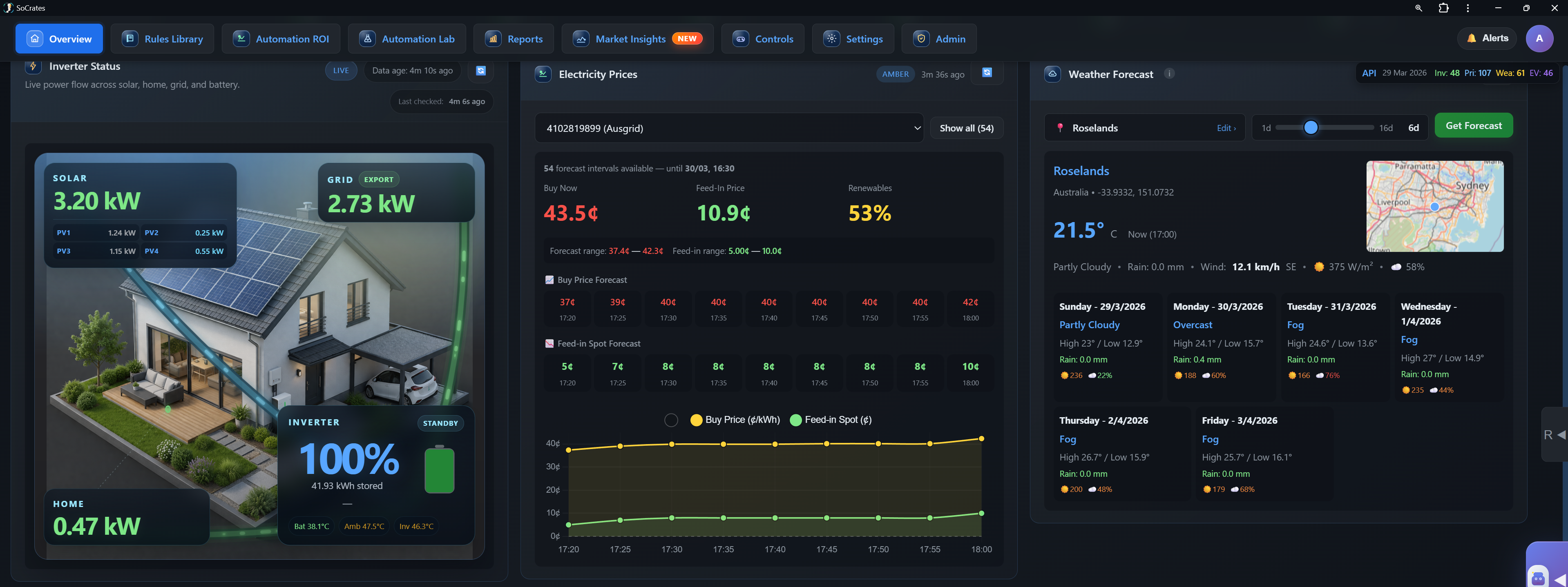 Automation dashboard overview with battery SoC, active rule, live pricing and savings