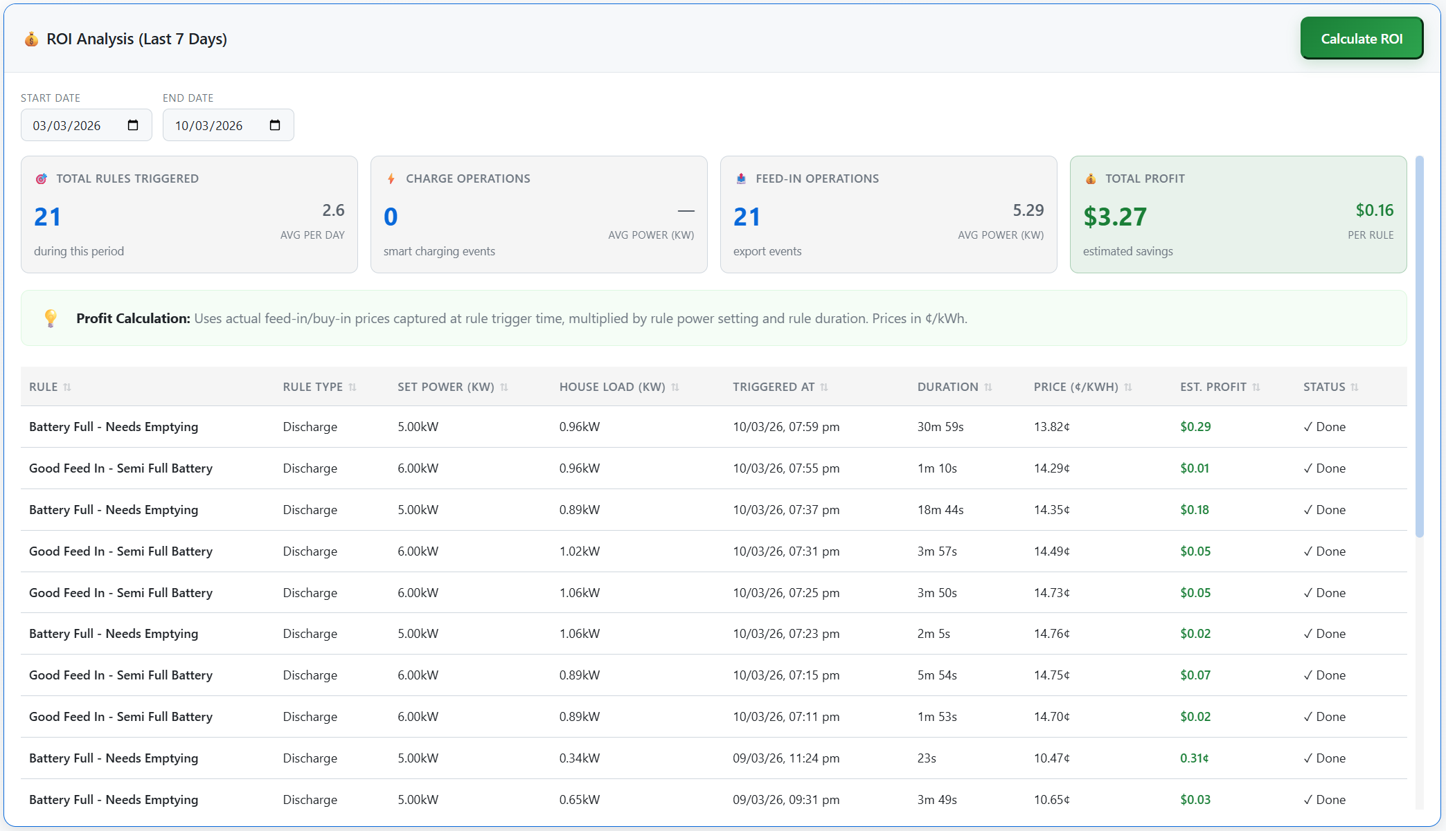 Automation ROI dashboard with savings metrics and trend summaries