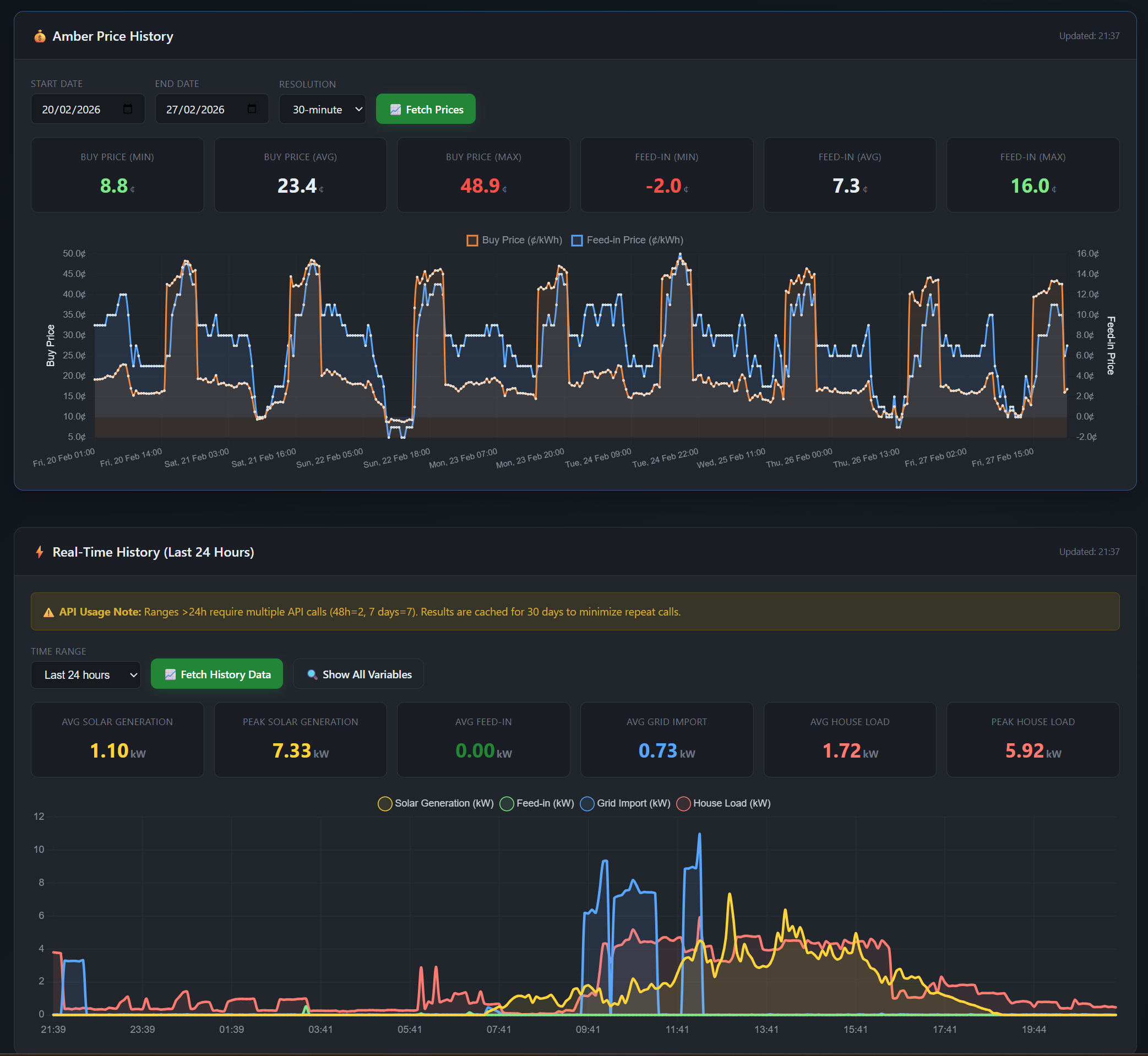 Price history view with historical buy and feed-in trends
